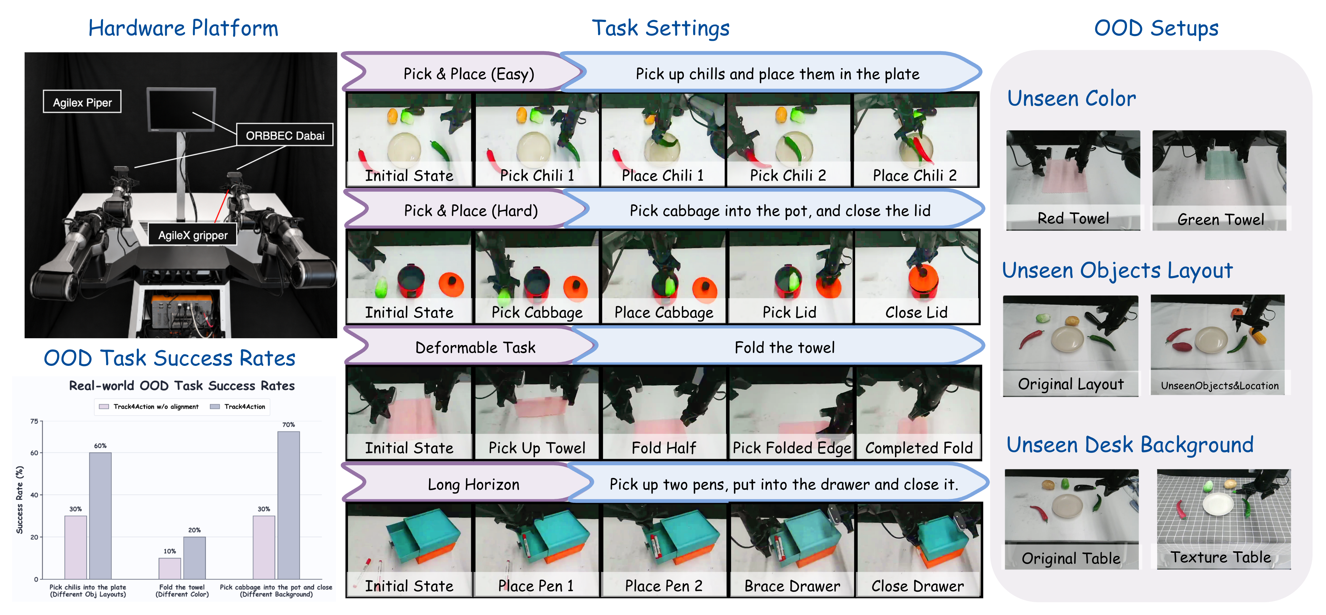 Real-world experimental platform and task settings